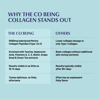 Marine Collagen Peptides (30 Sachets)